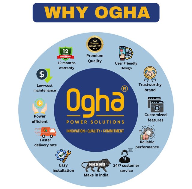 SMPS (Switch Mode Power Supply)